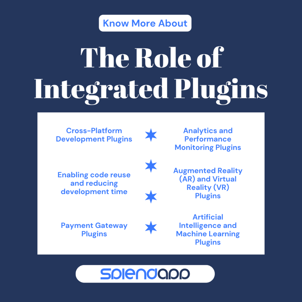The Role of Integrated Plugins