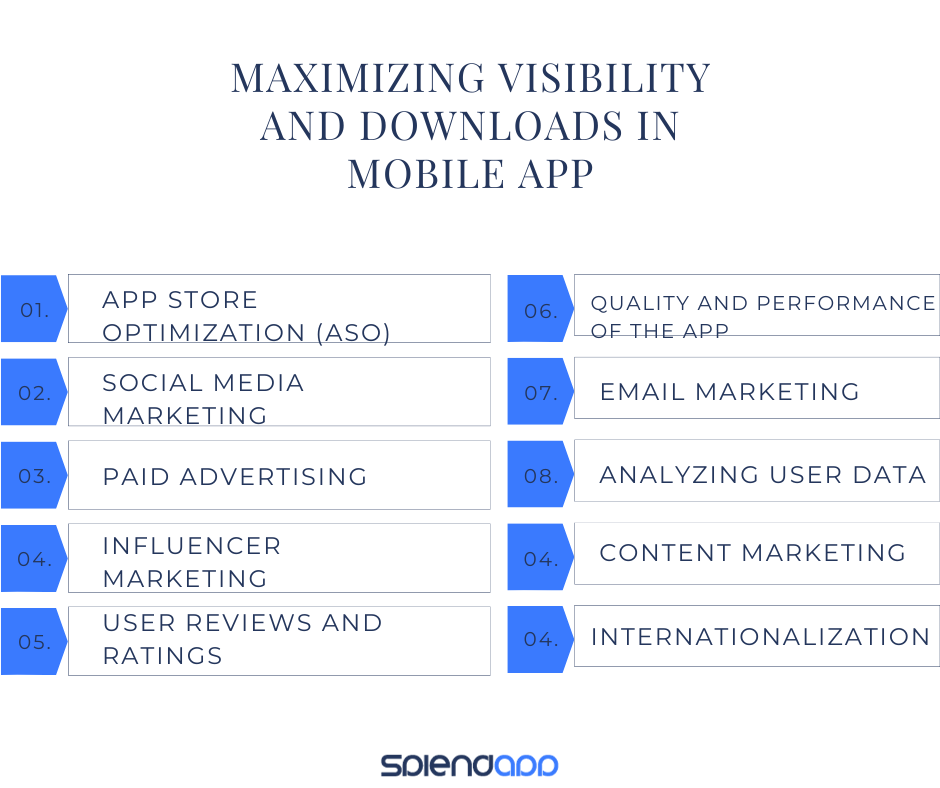 Maximizing Visibility and Downloads in Mobile App