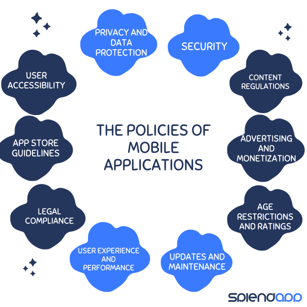 Everything You Need To Know About The Policies Of Mobile Applications