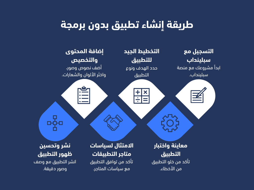 سبلينداب | منصة إنشاء تطبيقات الجوال