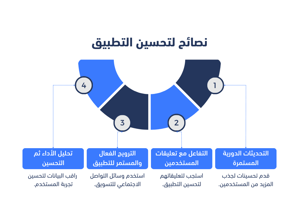 سبلينداب | منصة إنشاء تطبيقات الجوال